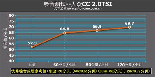 Ƥǵ³ԽڴCC 2.0TSI ֮